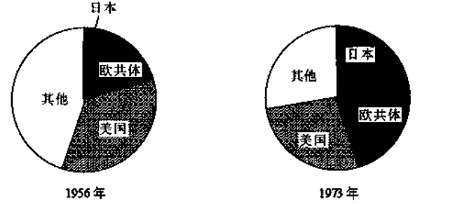 欧盟与日本经济总量对比_对比与调和(2)