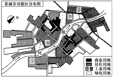 9.該城市的風向頻率圖可能是( )