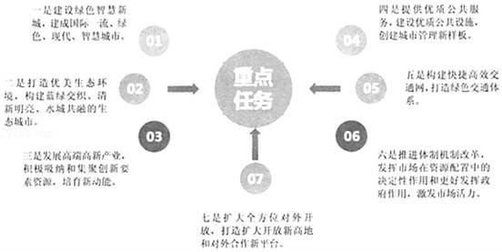 丰台人口疏解_丰台建议调整物流基地定位控人口(3)