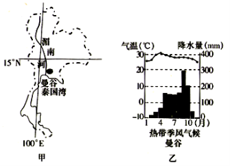 意大利从事农业人口_意大利人口(2)