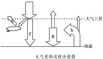 科学家将于2018年在美国发射一颗高空热气球,向大气平流层中喷射雾状