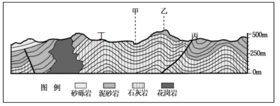 读某地质构造示意图,完成下列问题.