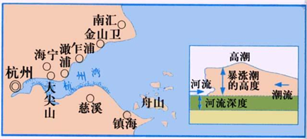 根据图文材料及所学,分析钱塘江成为观赏涌潮著名旅游胜地的原因.