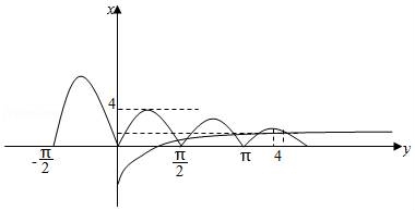 畫出函數f(x)與函數y=log4x的圖象(如圖),根據圖象可得答案.