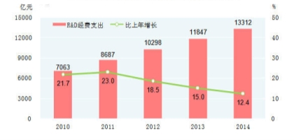 中国行政经费占gdp的比重_千万不要定居日本 不然你会(3)