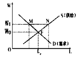 影响经济总量供求平衡的因素_平衡车(3)