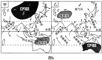 讀氣壓帶,風帶分佈圖(圖a)和亞洲季風環流圖(圖b),回答問題.