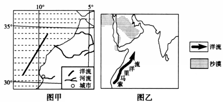 读世界某区域图