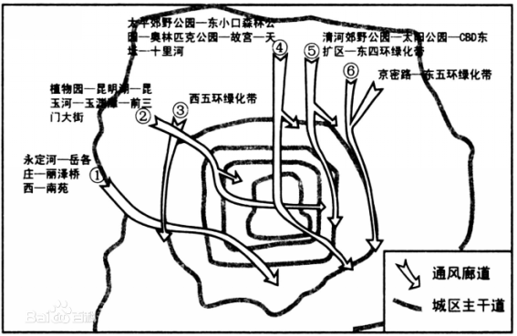 读图4"北京市城市风道规划示意图",完成下列各题.