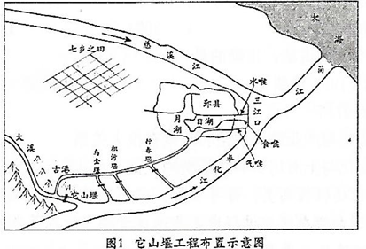 图1为它山堰水利工程示意图,读图完成下面小题.