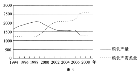 广东gdp粮食产量_什么是河南(2)