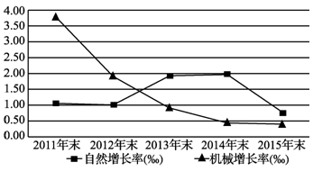 苏州实际常住人口规模_苏州园林