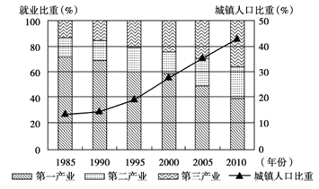 二三产业人口比重怎么算_唐三怎么画