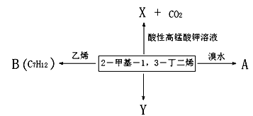 可以發生以下反應.已知: . (1)2-甲基-1,3-丁二烯與溴水發生加成反應.