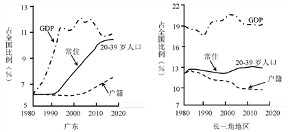 广东和台湾人口经济总量比较_台湾经济总量图片