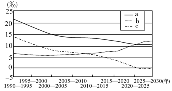 2020温州死亡人口_2020年温州地铁线路图(3)