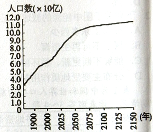 世界人口容量_人口容量思维导图(2)