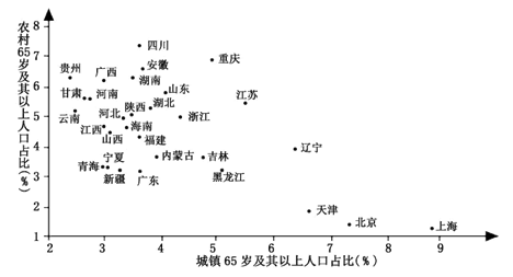 大城市老年人口高_老年微信头像