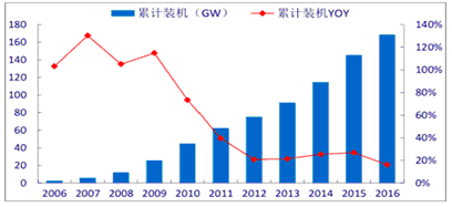 什么是动能转化成势能 DIVVD-n0J2HBq6-201891595838.002.png