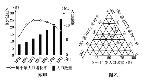 青浦外来人口数量_薛之谦天外来物图片(2)