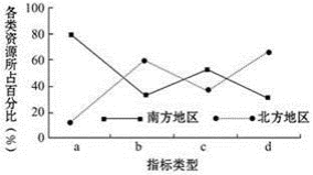 欧盟的总人口和总面积_中国和欧盟图片(3)