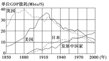 中国gdp增长超越发达国家图_专家 疫情致全球经济下滑 中国综合国力已超过美国