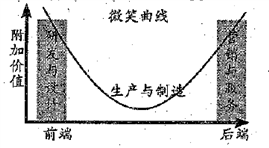 以下关于国家GDP的说法错误_错误(2)