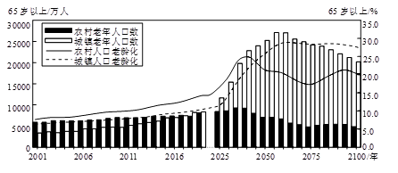 人口老龄化城乡倒置_人口老龄化
