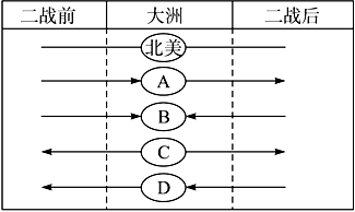 二战后人口迁移流向_读四条世界著名运河图.下列选项中.排序与图序相符的是(3)