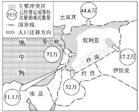 政治因素人口_人口因素思维导图