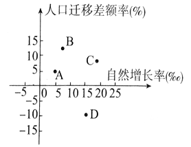 二二四人口_分宜二二四队