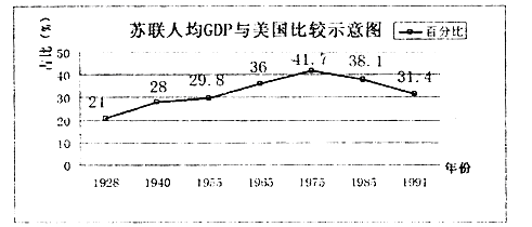 东北原来GDP_东北