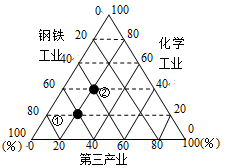 鲁尔GDP