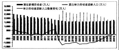 德国人口下降的原因_德国的人口发展情况图