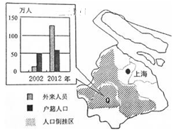 人口倒挂_人口倒挂是指流动人口数量超过本地居民的现象 近七年来,上海市某