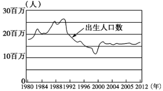 制约人口因素怎么看_怎么画动漫人物