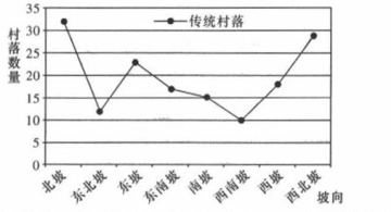 壶井村人口数量_人口普查(3)