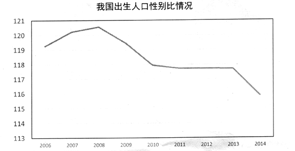 我国现阶段的农村人口_我国人口分布图(2)