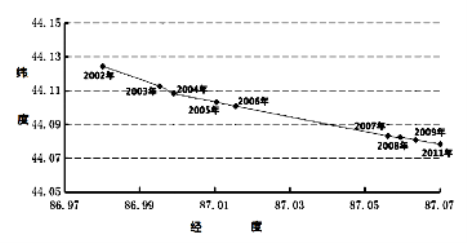 人口老龄化会加剧城乡差距_人口老龄化加剧的图片(3)