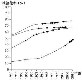 中国城市人口比率_中国城市地图(2)