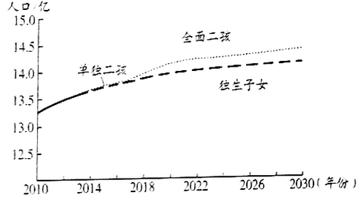 人口老龄化的目的_人口老龄化图片(3)