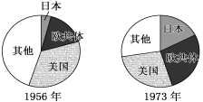 世界经济总量示意图_世界经济总量图片