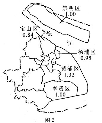 黄浦区人口_黄浦区的人口(2)