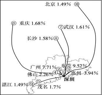 外省人口排名_人口普查(2)