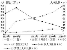 杭州人口密集的主要原因_杭州人口分布图