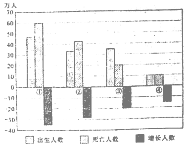 成都人口净迁量_成都人口热力图(3)