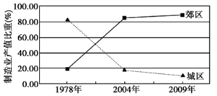 悉尼 人口密度_悉尼歌剧院(2)