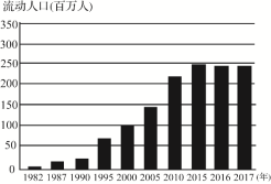 21世纪是人口老龄化的时代_2017中国将面临的九大变局 事关每个人(3)