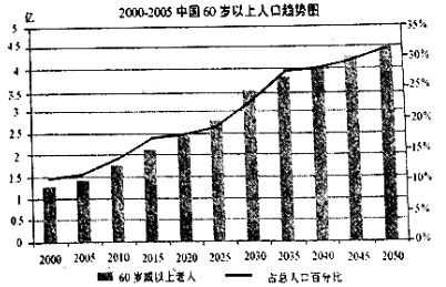 农村人口老龄化原因_人口老龄化