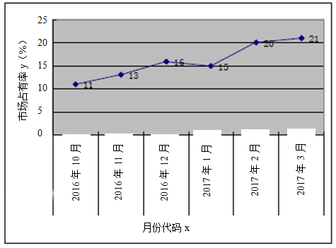 人口发展方程_方程的发展历史手抄报(3)